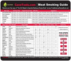 Meat Smoking Guide – BEST WOOD TEMPERATURE CHART – Outdoor Magnet 20 Types of Flavor ...