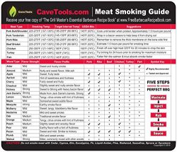 Meat Smoking Guide – LARGE WOOD TEMPERATURE CHART – Outdoor Magnet 20 Types of Flavo ...